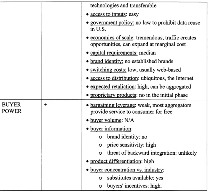 Figure 2-2 depicts entry and exit  scenarios  of information aggregation.  According  to empirical  observations,  there are mainly three entry scenarios