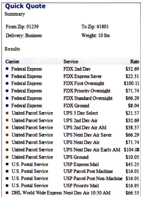 Table 3-1:  Intershipper Shipping Comparison  Information