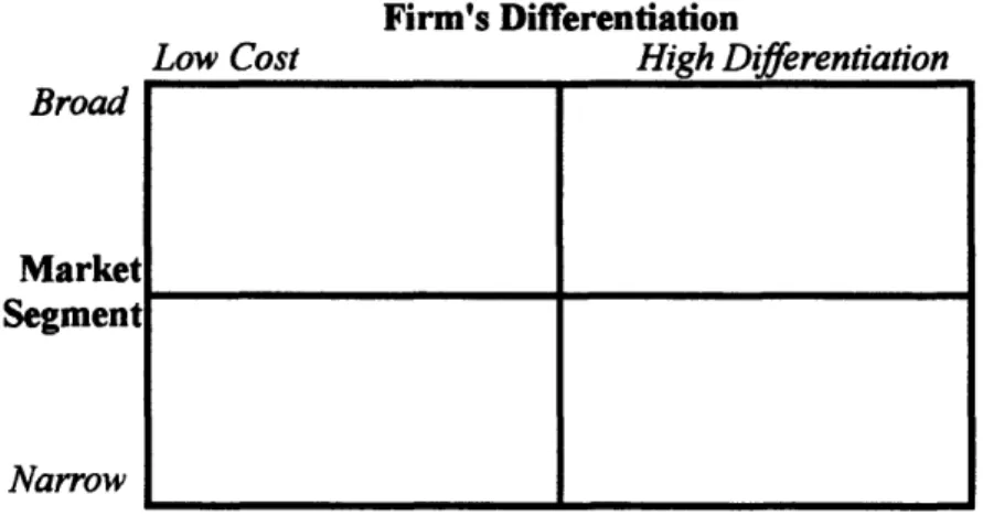 Figure 3-3:  Three Generic Strategies