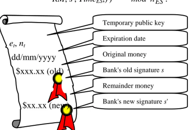 Figure 3 depicts the remainder e-cash. 
