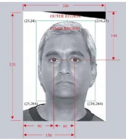 Figure 1: Canonical face model adopted by ICAO for recognizing faces in travel documents
