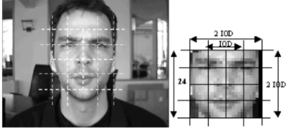 Figure 3: A variety of facial orientations and expressions tolerated by real-time face detectors