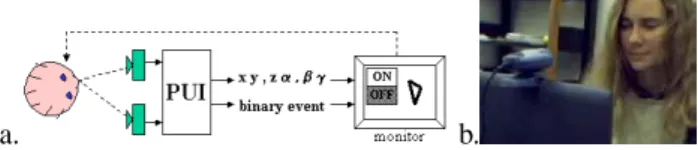 Figure 8: The setup for perceptual vision system most suitable for eye blink detection.