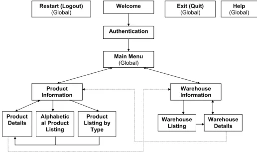 Figure 3. Speech recognition accuracy testing for VIMS: 