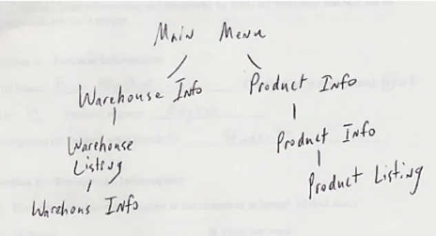 Figure 4.  Participant’s sketch of navigational structure 
