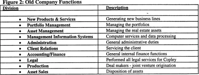 Figure  2:  Old  Company  Functions