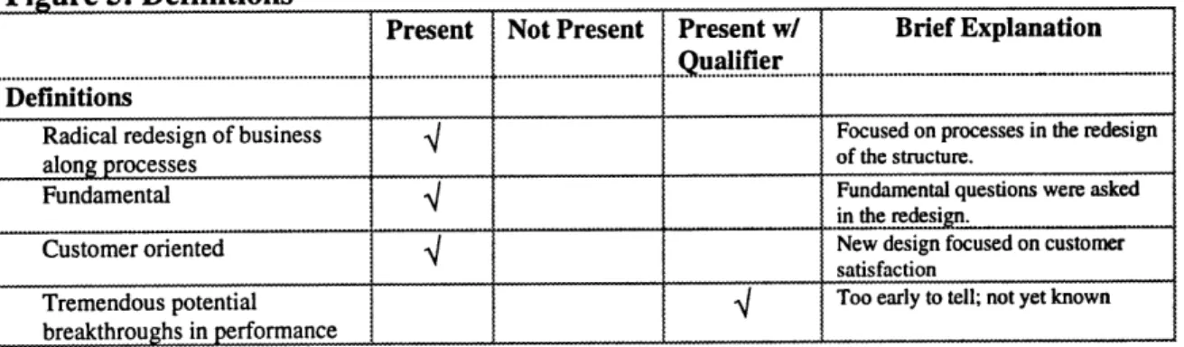 Figure 5:  Definitions