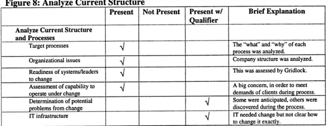 Figure  8:  Analyze  Current Structure