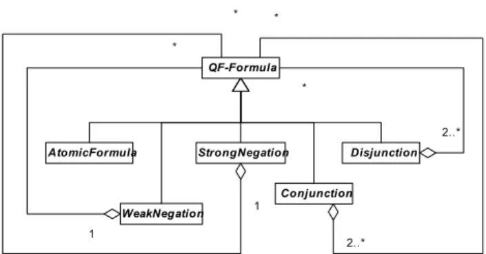 Figure 2: The general format of derivation rules.   