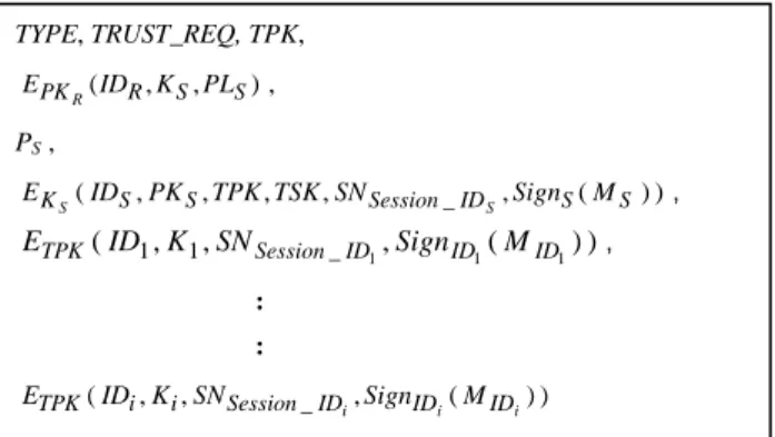 Figure 2. Path discovery message just processed by node i . 