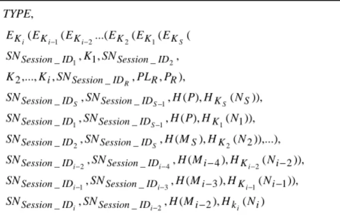 Figure 3. Path reverse Message 