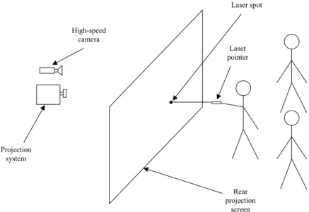 Figure 5. Laser-based interaction with wall screen.