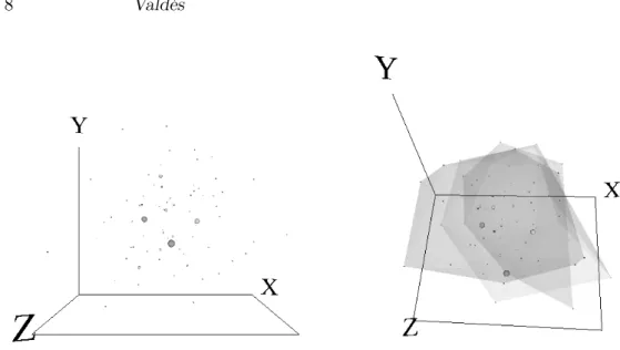 Figure 3. Virtual Reality Space corresponding to the 33055 galaxies database. Left: L-set computed with a similarity threshold of 0.85.