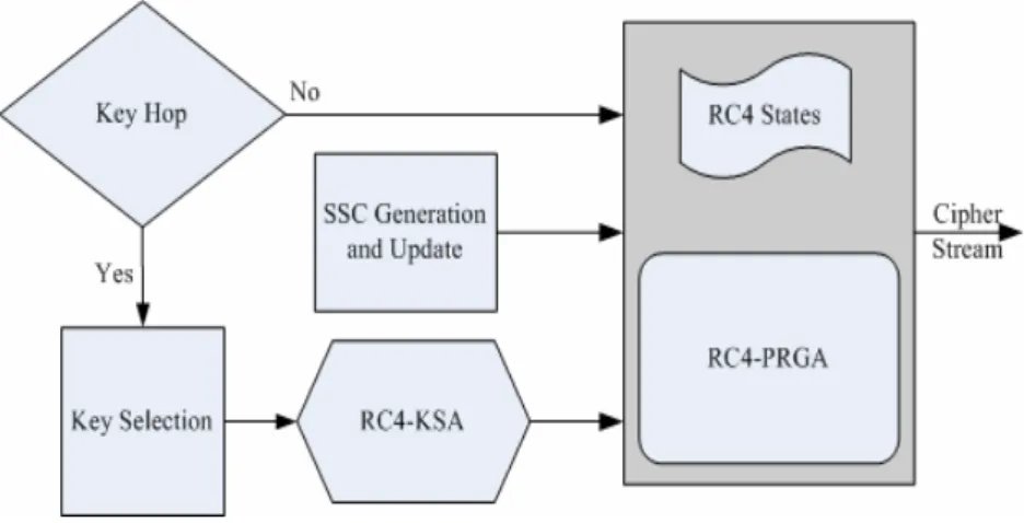 Figure 1.   SBKH Protocol Operation  key for the uplink and the other key for the downlink