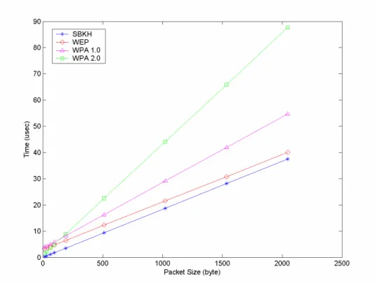 Figure 4.   Processing Cost Comparison for Large Packet Sizes 