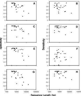 Fig. 3. Specificity (Sp, left) and sensitivity (Sn, right) of participating engines and the integration  system