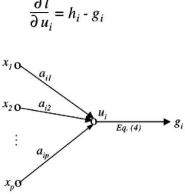 Fig. 2. Signal flow of an output neuron of the gating network. 