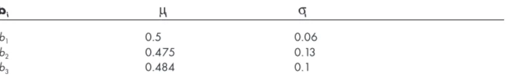 Table 2. Means and Variances of Bundle Purchase Utilities in the Example.