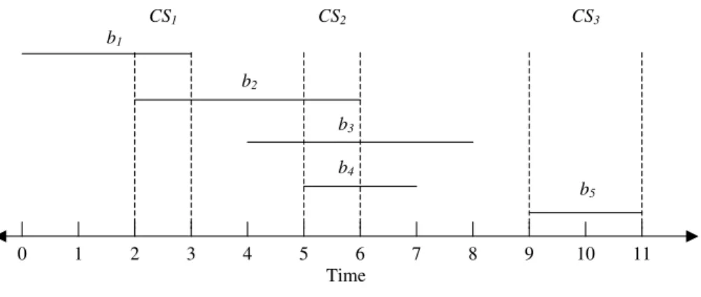Figure 1. Comparison Set Cover of B υ υυ υ υ  in Example 2.