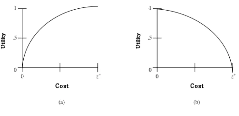 Figure 2.5: (a) Increasing and (b) decreasing concave utility functions for a risk averse decision-maker.