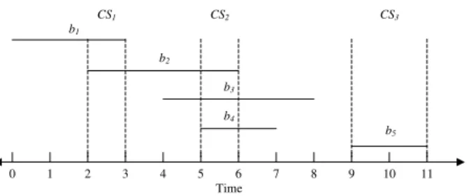 Figure 4.2: Comparison set cover of B v in Example 4.1.