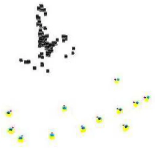 Figure 3: Rendering of camera positions and feature points 10 DISCUSSION