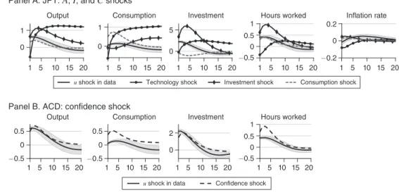 Figure 7. MBC Shock in Data versus Key Theoretical Shocks in JPT and ACD
