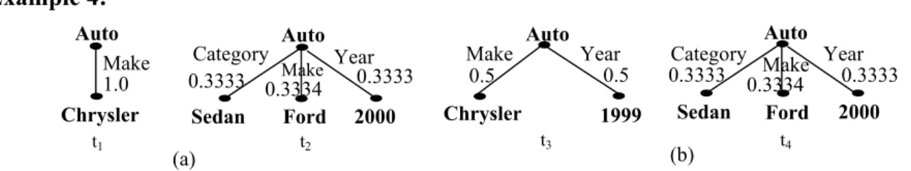 Figure 14 gives four sample trees with an increasing number of subtrees. Tree t 1  is an empty  tree (a labelled tree) while the other trees have one or more branches