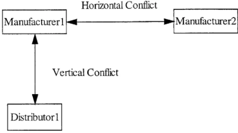 Figure  4.1:  Horizontal  and  Vertical  Channel  Conflict