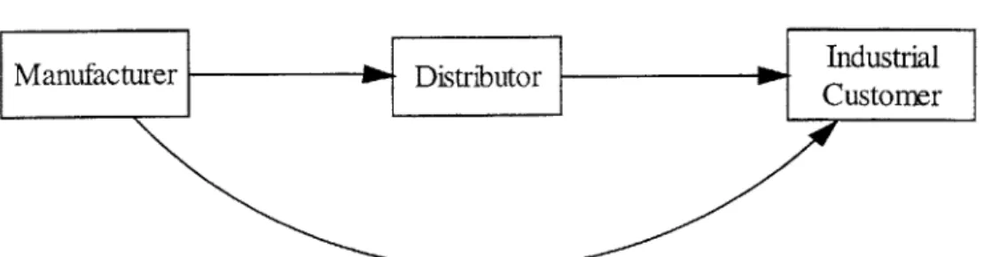 Figure 4.2:  Current  Situation  =  No  Potential  Channel  Conflict