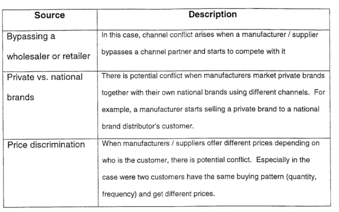 Table  4.1:  Some  Sources  of Vertical  Channel  Conflict