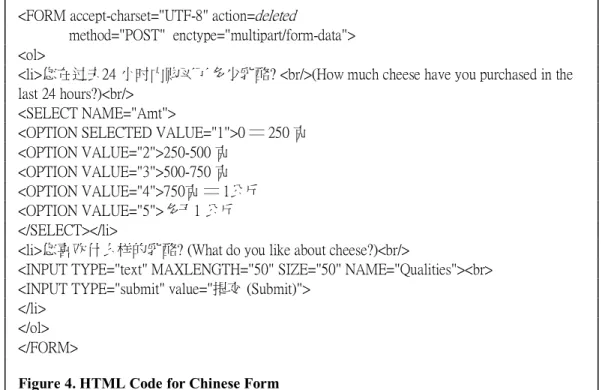 Figure 4. HTML Code for Chinese Form 