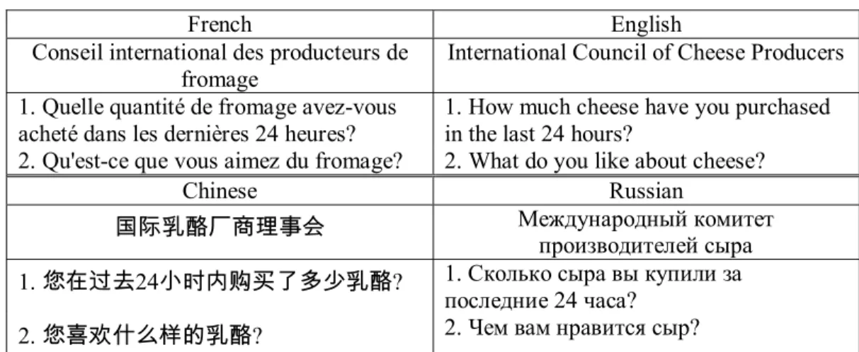 Table 1. Example questions in the International Cheese Poll 