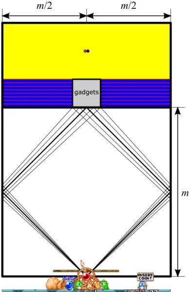Figure 1: Overall structure of the reduction. All other gadgets lie within a small square at the top of an m × m square, where m is the width of the game