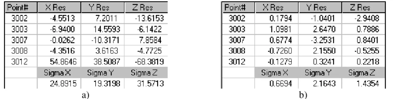 Table 1. Expected spatial resolution for F=8 mm, B=6000 mm, px=6.6  µ m and  ∆  =1 pixel