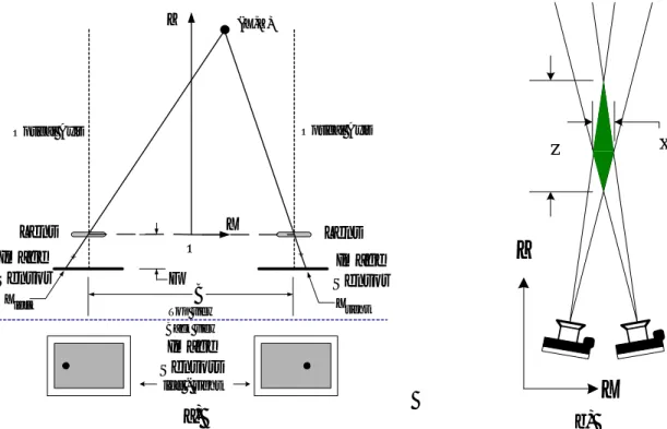 Figure 1. Basic stereoscopic geometry for in-plane targets: a) forward intersection of light rays  corresponding to a target, b) schematic diagram showing qualitatively the in-plane error shape