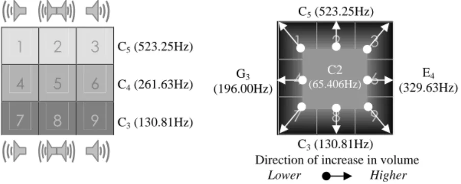 Fig. 2.  Bin-based audio design.        Fig. 3.  Boundary-based audio design. 