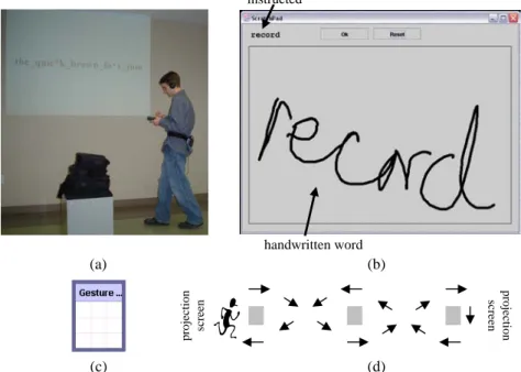 Fig. 4.  (a) The wearable computer in use during an experimental session; (b) the  handwriting classifier; (c) the text entry pad; and (d) the physical lab set-up