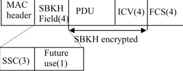 Figure 1: SBKH Data Packet 