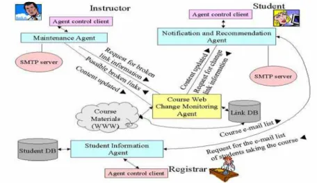 Figure 1: A conversation schemata for course maintenance 