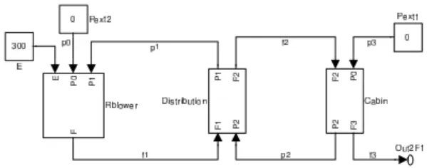 Figure 3. A Simplified AC System with 3 Components.
