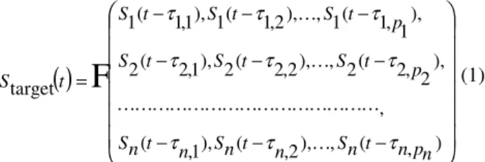 Fig.  1.  An  example  of  a  heterogeneous,  time-dependent  multivariate  process.  Each  row  is  a  series  of  a  different  type:  nominal,  graph,  ratio,  image,  ordinal,  fuzzy,   time-series
