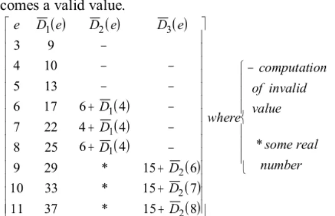 Figure 2.2: Illustration of invalid values impact. 