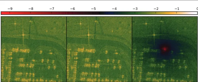 Figure 8. Left: image obtained by exact full summation, in log scale. Middle: full sum with the far-ﬁeld approximation, i.e., that γ ( j 2 ) − x ( i 1 , i 2 )  ≈ γ ( j 2 )  − x ( i 1 , i 2 ) · γ ( j 2 ) /γ ( j 2 )  (relative to the scene center, which is 0