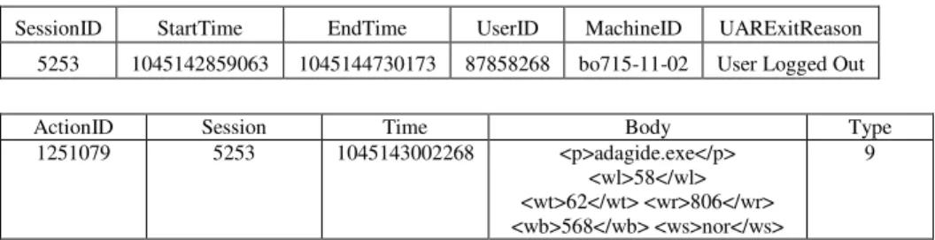 Table 1. Session and event within a session, as logged in a repository 