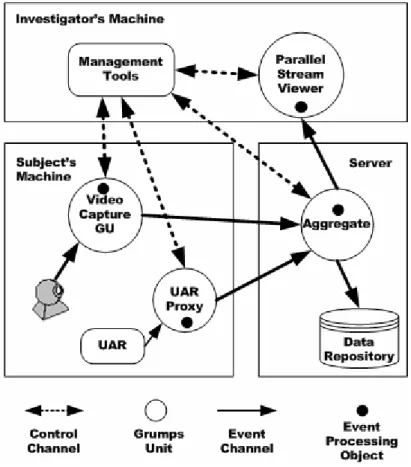 Figure 2. An example GrumpsNet 