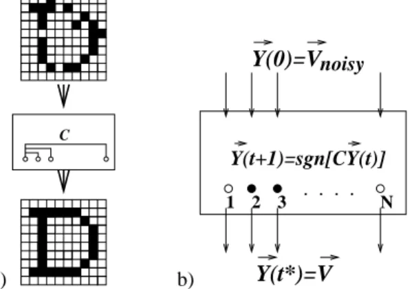 Figure 3: Associative recall of a pattern by an attractor- attractor-based neural network.