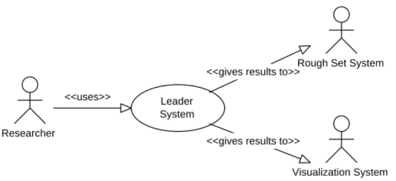 Figure 4.2: Use Case (UC) for Leader Algorithm Family