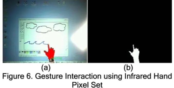 Figure 6. Gesture Interaction using Infrared Hand  Pixel Set 