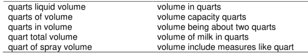 Table 4 Phrases that contain quart:volume. 